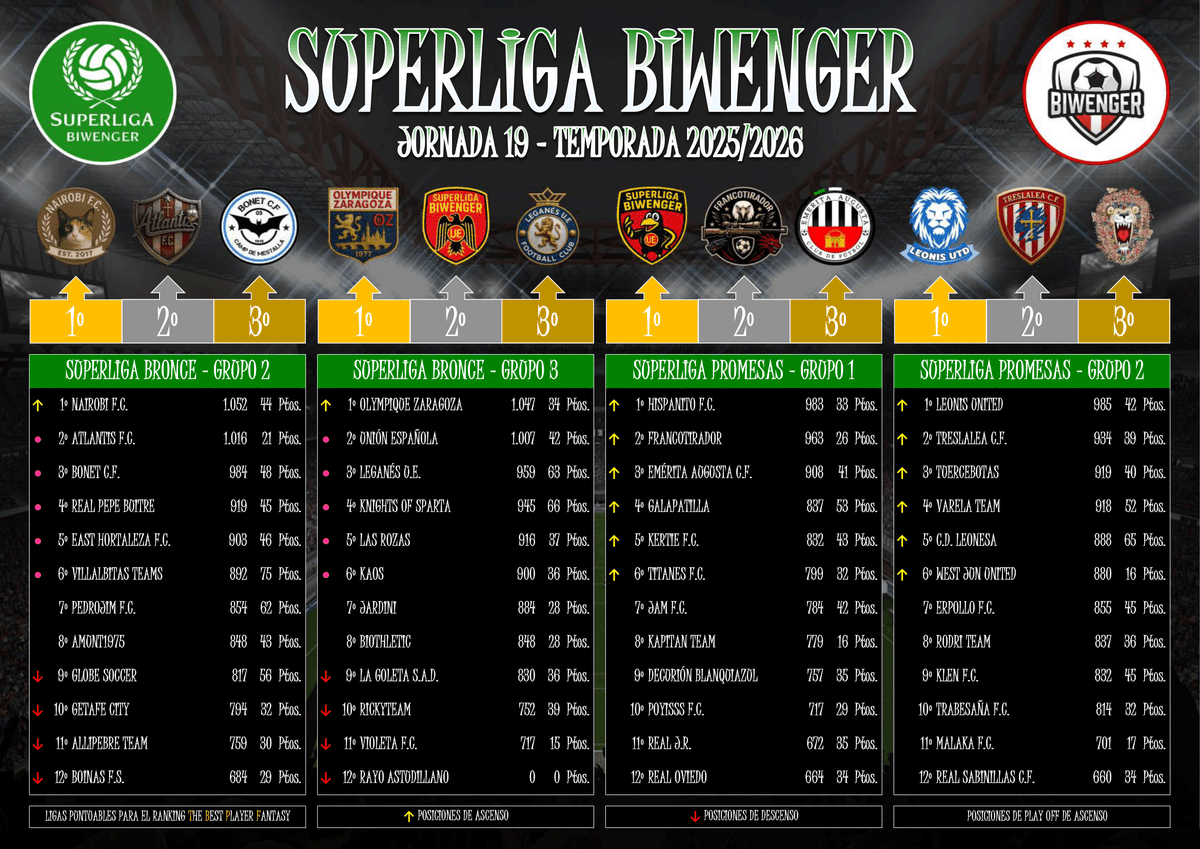 Superliga Biwenger tweet media