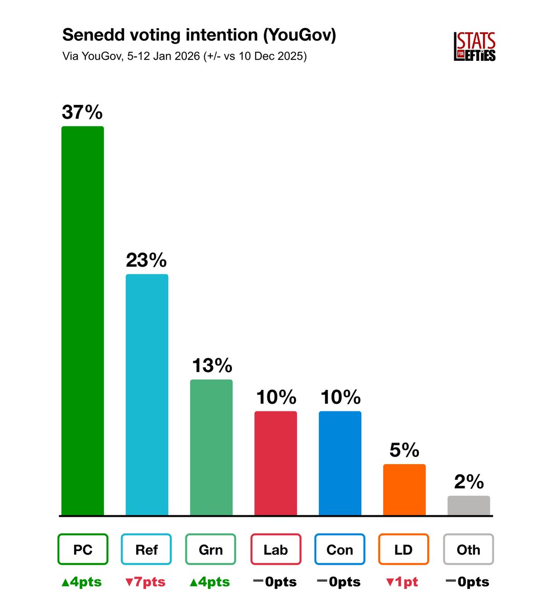 Stats for Lefties 🍉🏳️⚧️ tweet media