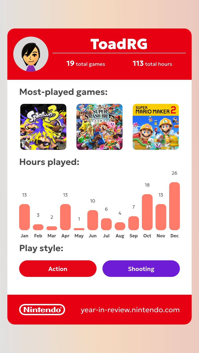ToadRG's tweet image. This is such a low number for me compared to previous years 😭 I think it's pretty obvious which console I used more 🥹