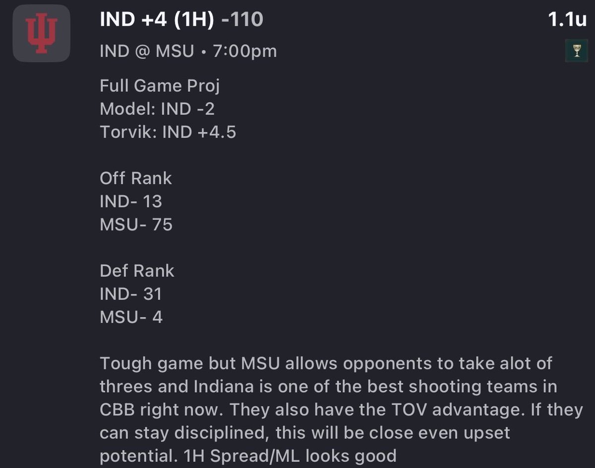 RealSwishPicks's tweet image. CBB PLAY🏀

1.1u - Indiana +4 (1H)
0.5 - Indiana 1H ML

MSU is historically not a strong 1H team (I usually live bet them) I like taking the 1H angle here and fading a late game sweat🤞🏾