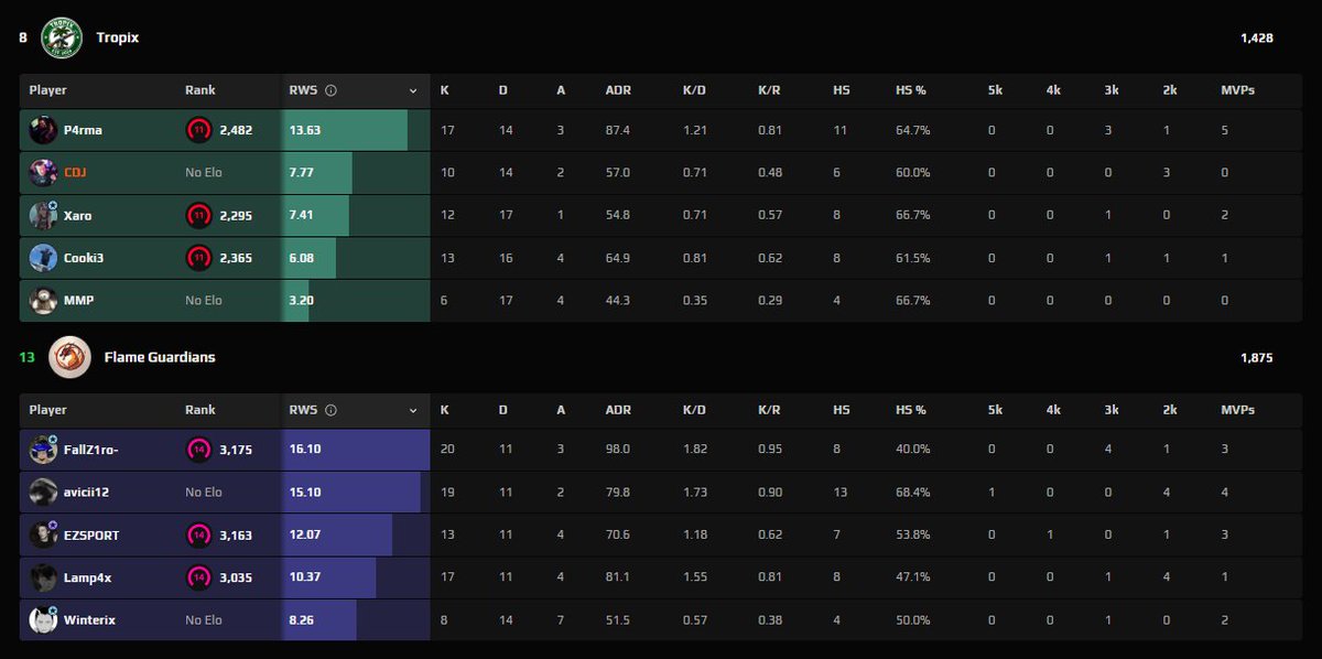 Tropix 🌴 tweet media