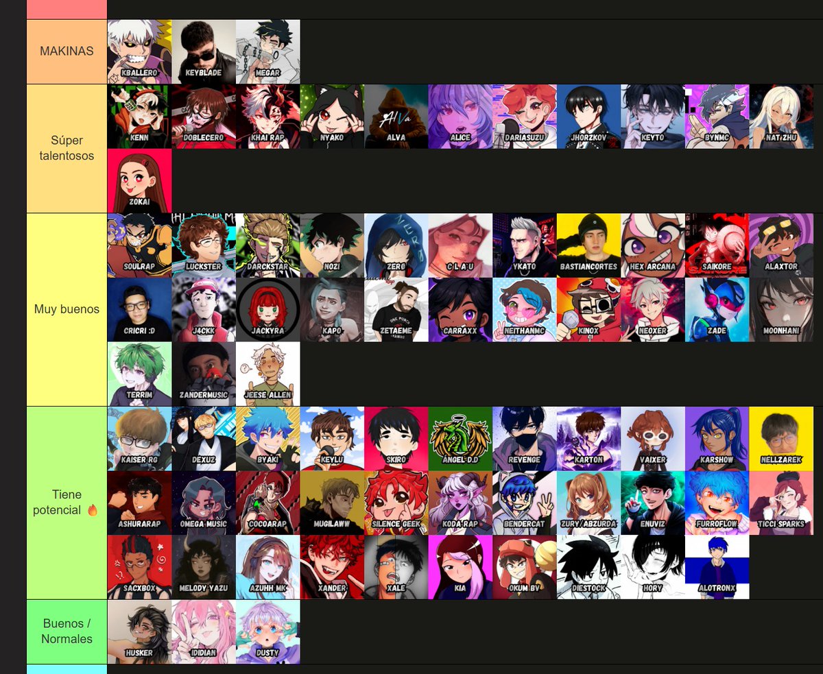 Aquí está mi tier de la comunidad, me comí a la mayoría porque o no los conozco o no los escuché nada.
(Tmb dentro de cada tier, están ordenados de izquierda a derecha)