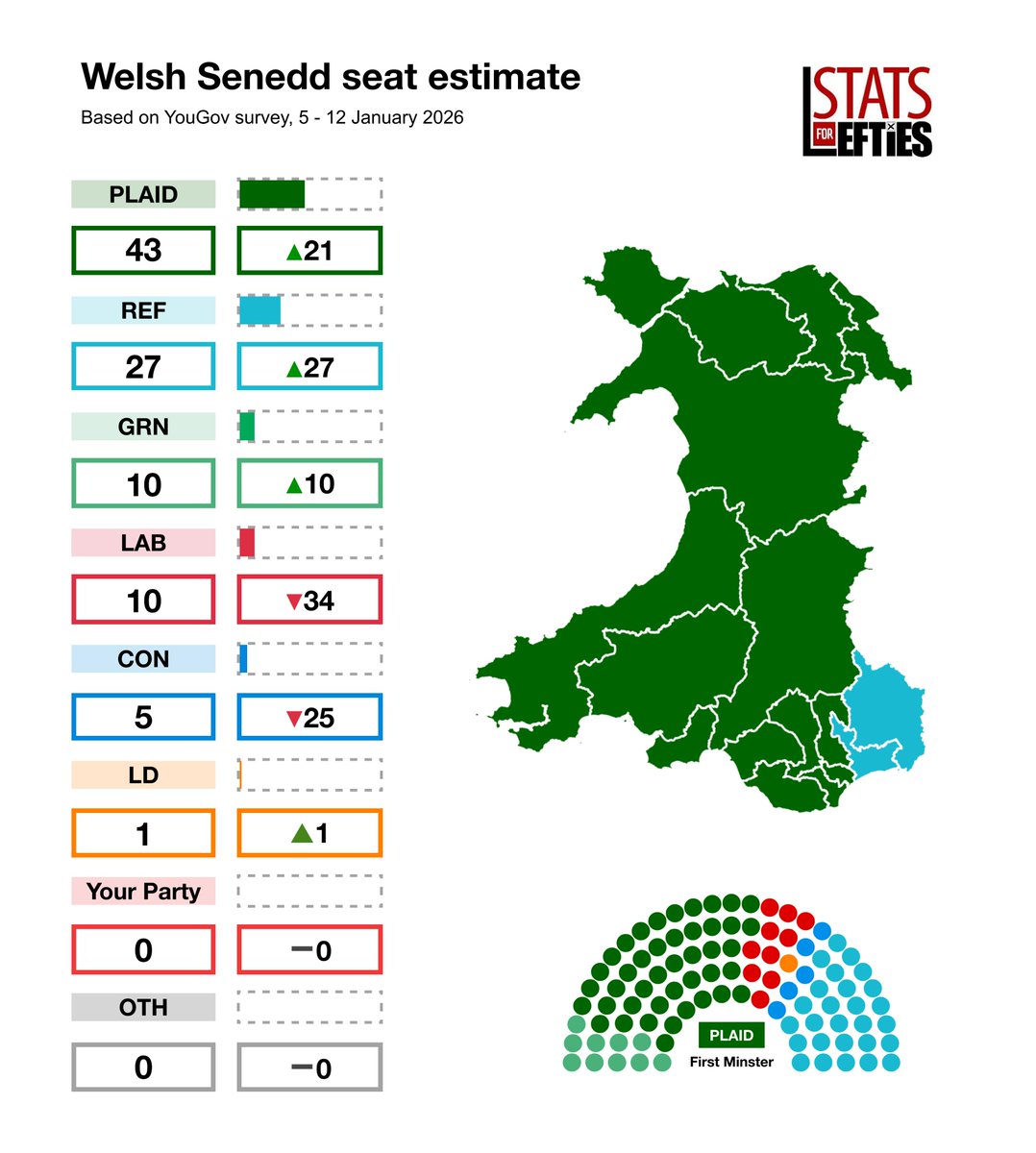 Stats for Lefties 🍉🏳️⚧️ tweet media