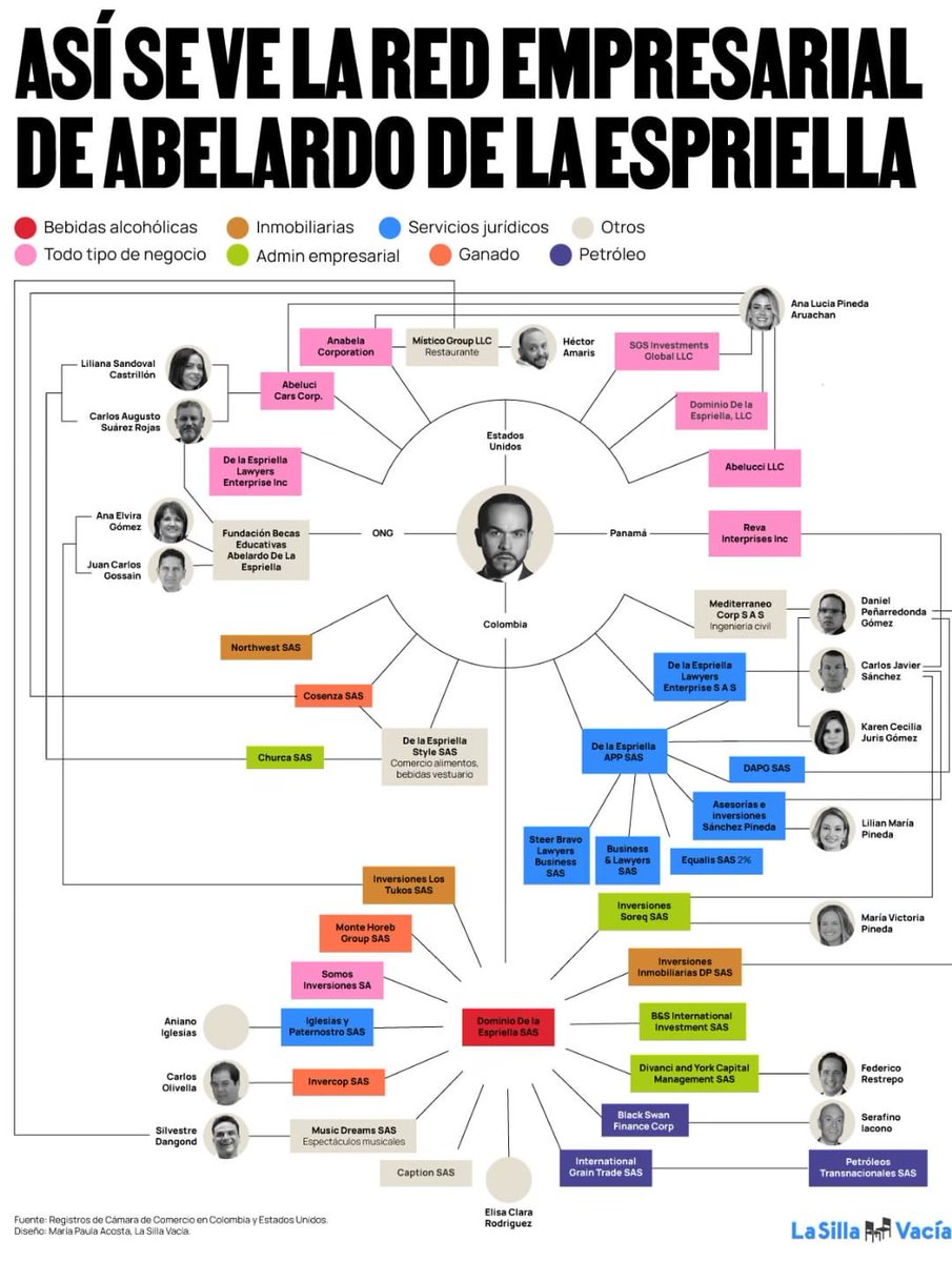 Espriella no es un candidato, ni un tigre, ni un político, ni un empresario, es, simple y llanamente, un hampón. 
Así lo enseña un programa llamado “Huevos revueltos con política”. youtu.be/uiR7hkEaysE?si…