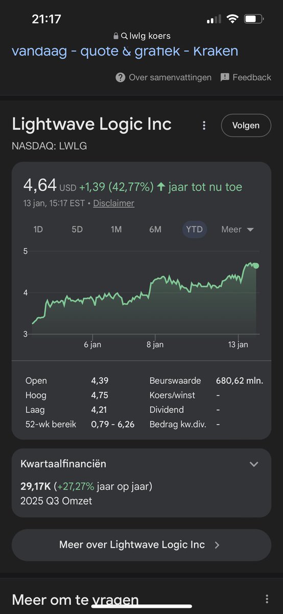 En hopelijk wordt dit het jaar voor $LWLG Ik heb al wat jaren geduld en in de tussentijd veel extra aandelen gekocht bij dips (want die zijn er veel langs gekomen 😅). Maar mijn geduld begint op te raken. Ik wil (graag) oogsten. Dit jaar iig alvast bijna 43% rendement. 🥳🍀🎈