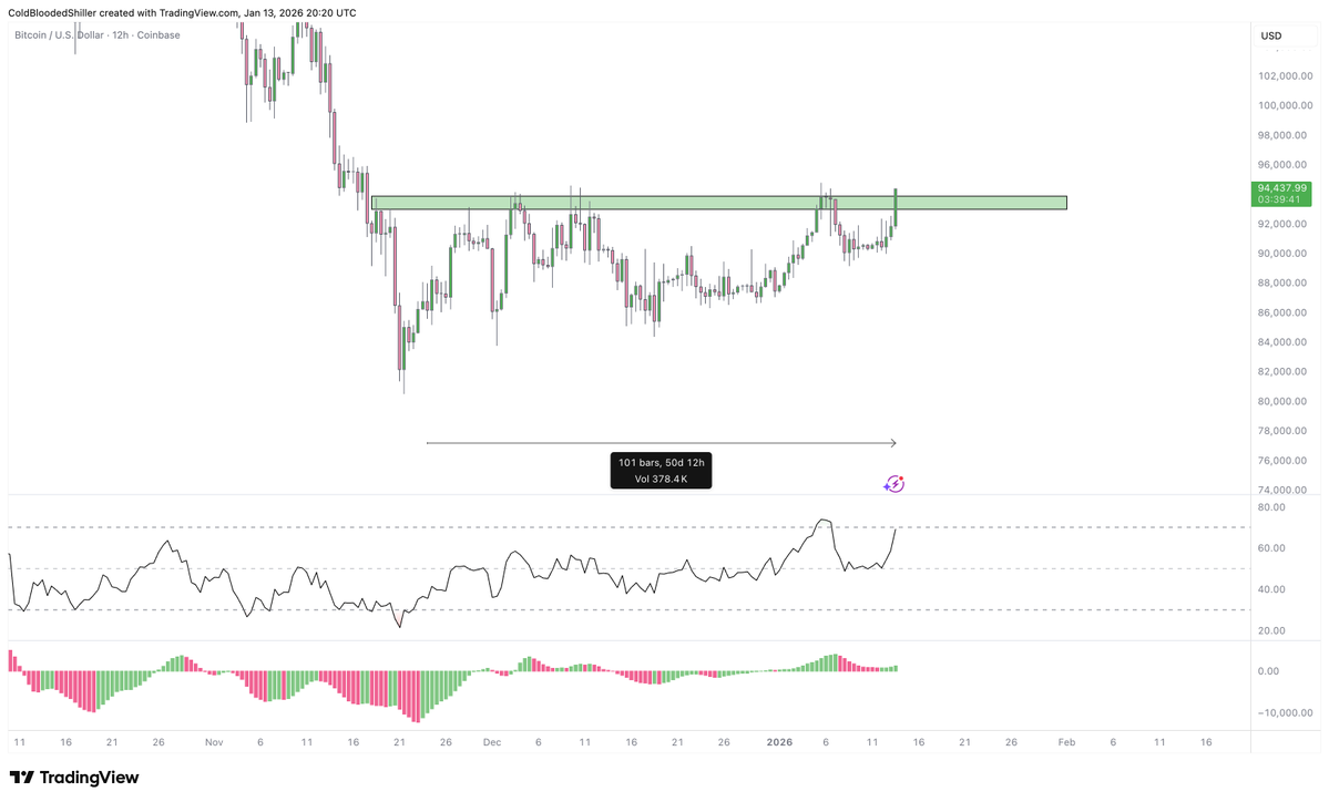 The Altcoin Analyst (@Altcoin_Media) / Posts / X