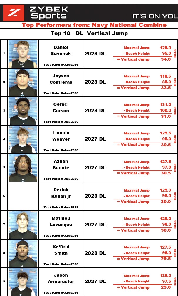 Jason Armbruster 2027 tweet media