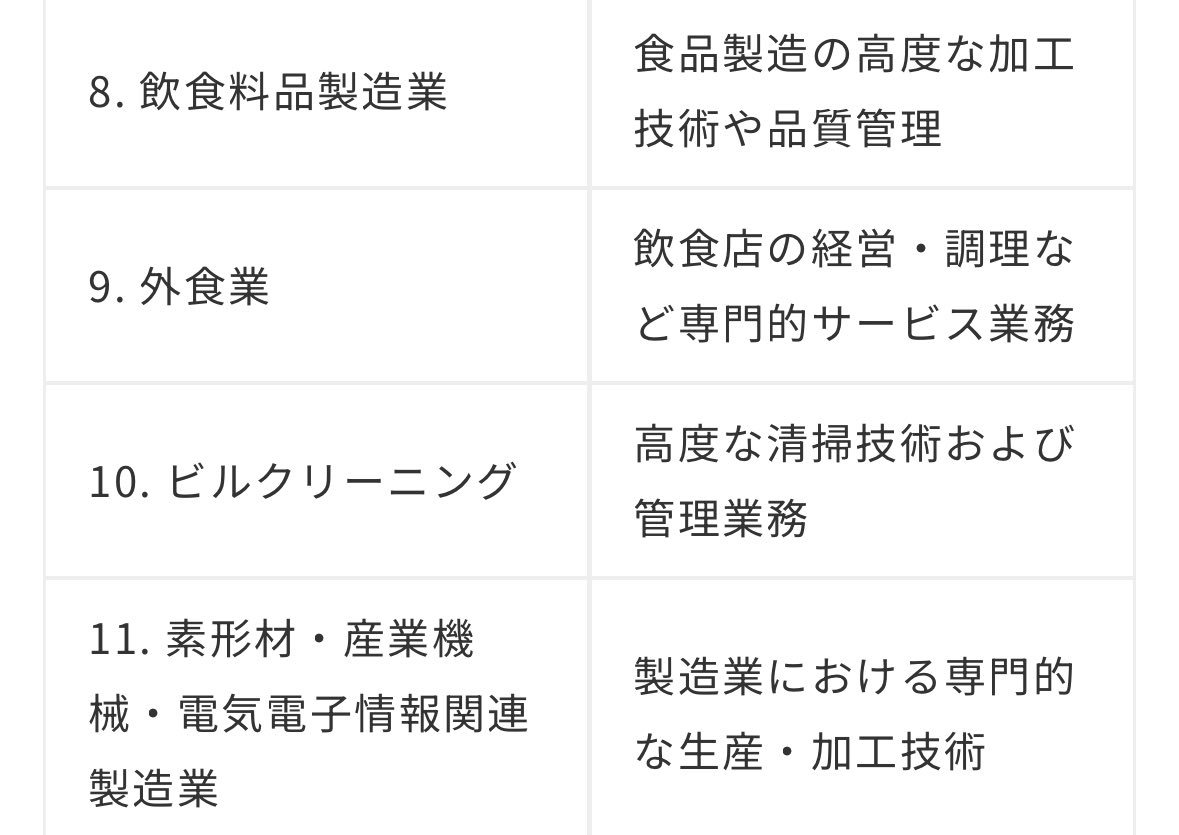 外国人の家族帯同は慎重にすべきです。
特に、特定技能2号の家族帯同。
これは廃止すべきです。
参政党は、これを衆院選の争点にすべきです。
