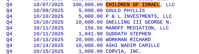 HowleyReporter's tweet image. The political committee of @j_fishback opponent Jay Collins received $100,000 from "Children of Israel LLC," based in Miami Beach. Other donors include AFSCME (seriously) and the Vogel Group, which advises the Israeli company that created Pegasus spyware. Astroturf!