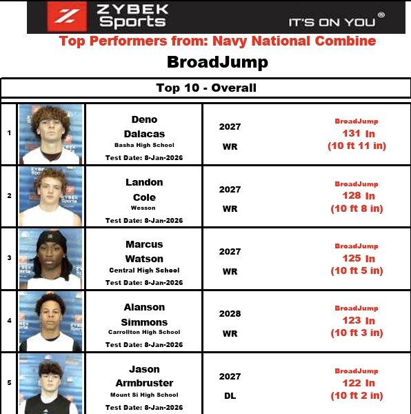 Jason Armbruster 2027 tweet media