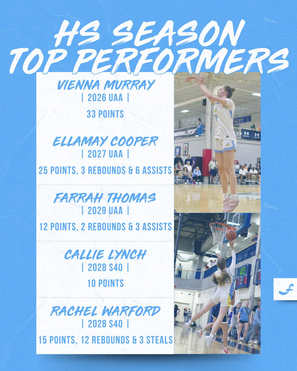 Minnesota Fury AAU tweet media