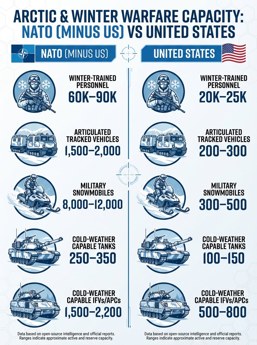 MAGA 🤡: “What is NATO going to do if we take Greenland? Form a committee to discuss the situation? 😂”

NATO’s “committee”