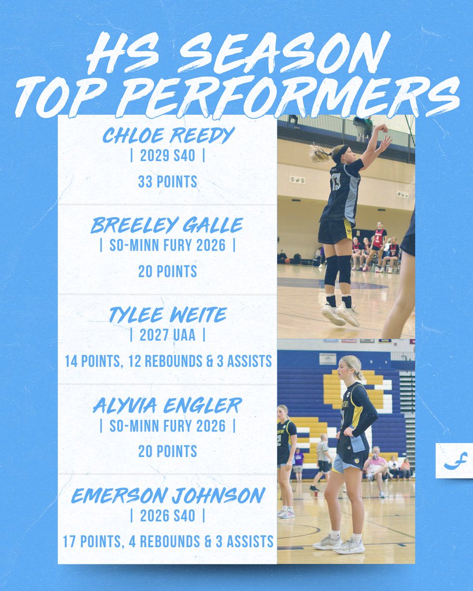 Minnesota Fury AAU tweet media