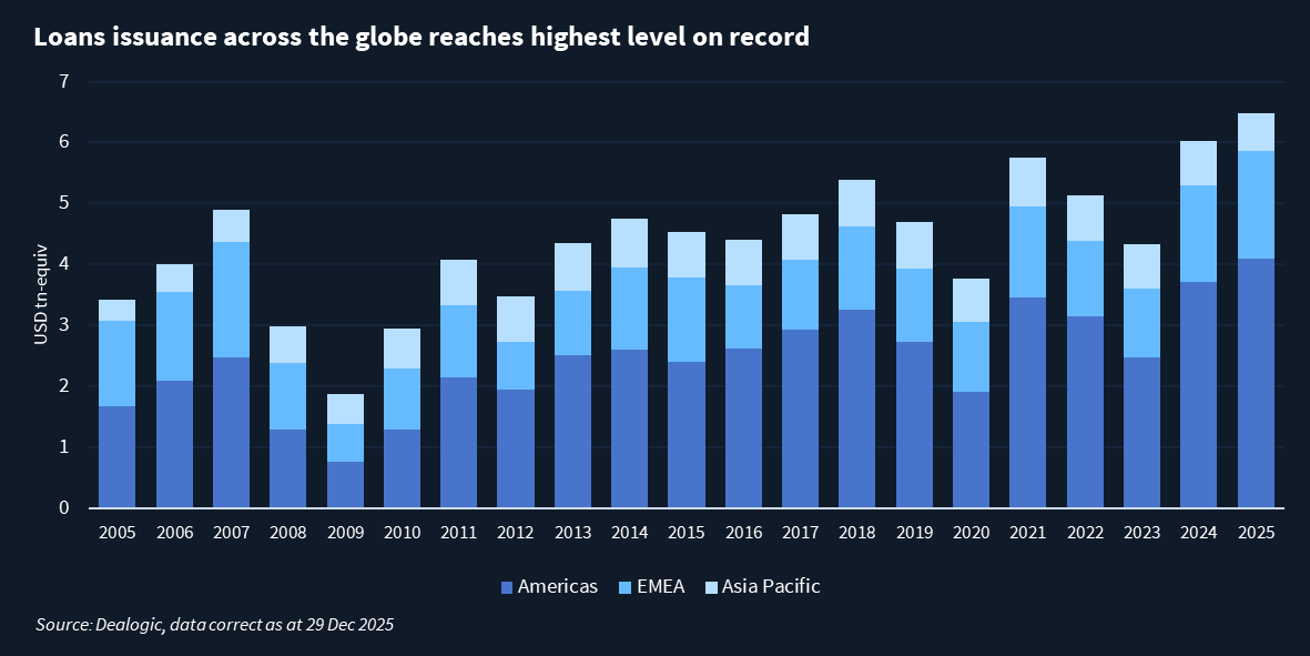Debtwire tweet media
