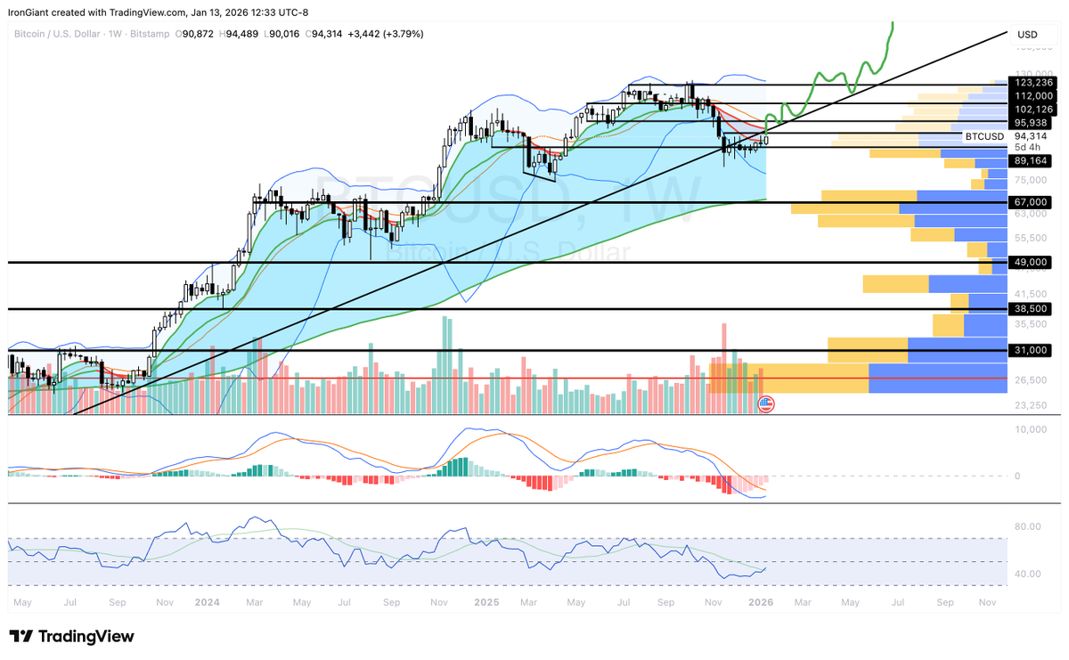 You are simply not bullish enough $BTC