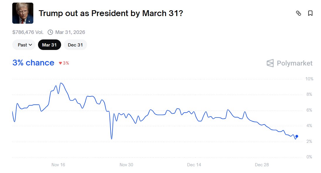 politvidchannel's tweet image. BREAKING EXCLUSIVE: House Democrats are just 5 votes away from impeaching Trump before March 31