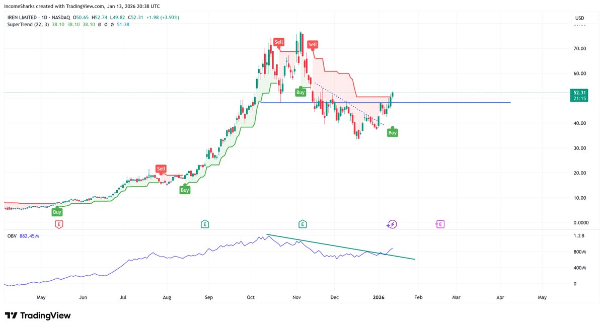 IncomeSharks tweet media