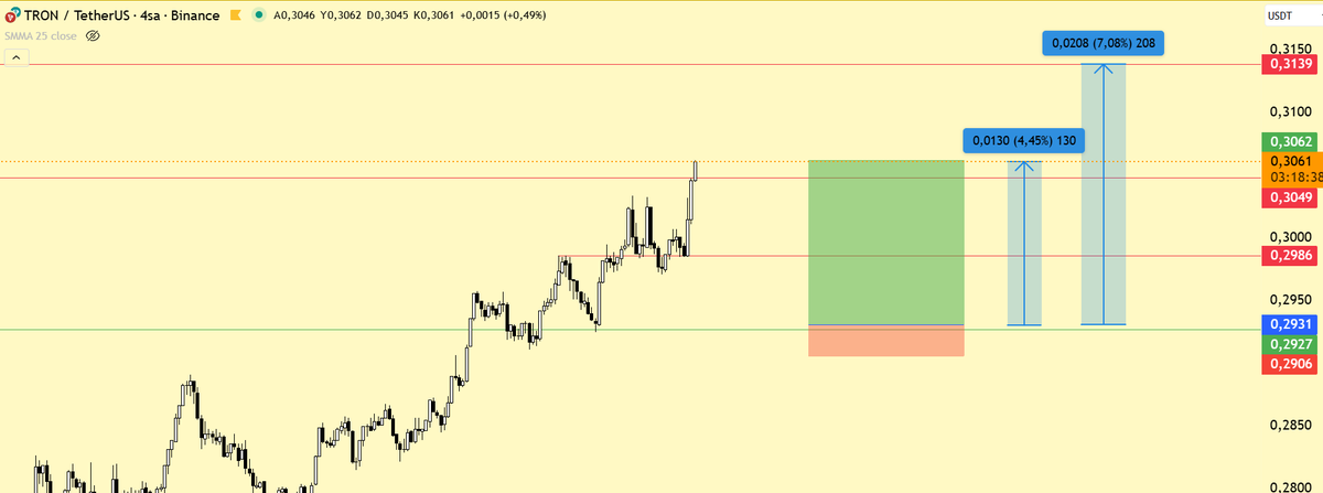 cryptoraskoln's tweet image. Söz verdiğimiz gibi... Gerisi sizde 😉
#bitcoin #TRX $TRX