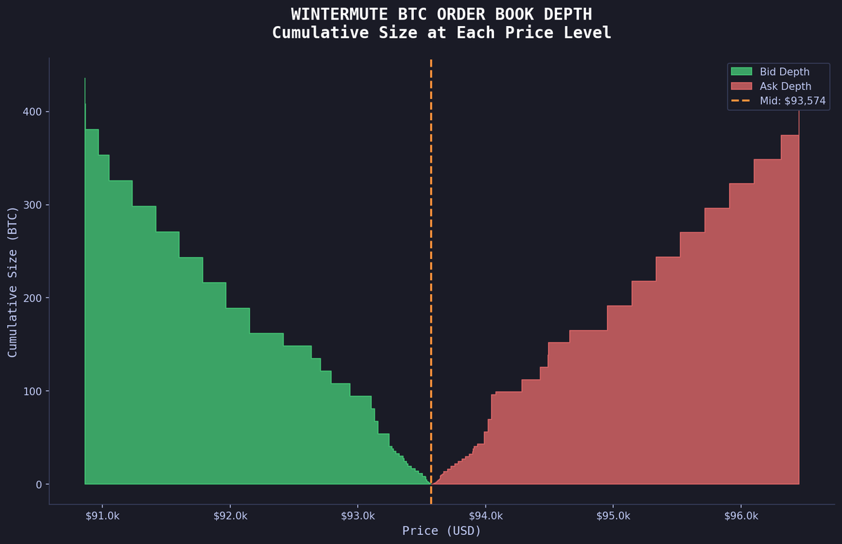 On how to Wintermute