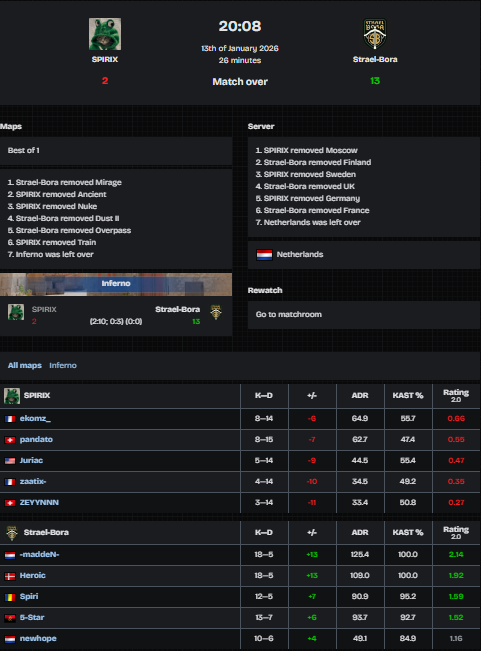 Strael-Bora tweet media