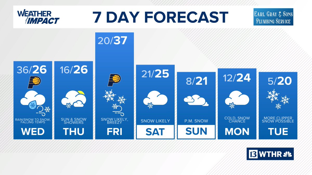 TONIGHT AT 6
• <a href="/jennaewebster/">Jenna Webster</a> Family plans to sue IPS over alleged abuse
• <a href="/matthewfultztv/">Matthew Fultz</a> Father dies, 2 children rescued after car crashes into pond
• <a href="/EliGehnTV/">Eli Gehn</a> IU players talk about national championship game
• <a href="/angelabuchman/">Angela Buchman</a> Snow chances
wthr.com/watch
<a href="/WTHRcom/">WTHR.com</a>