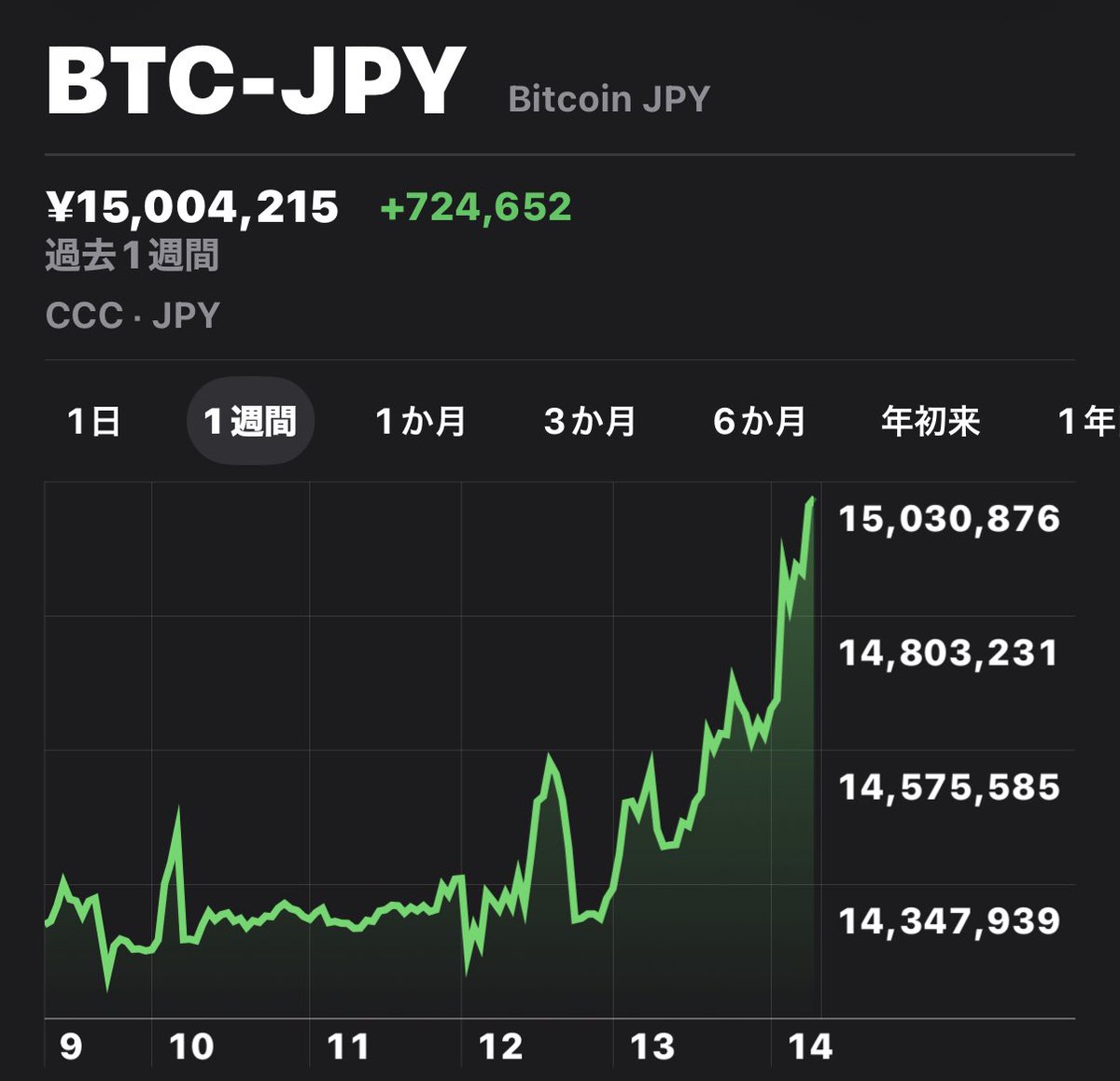 ビットコイン〜〜！！！ ₿₿₿₿₿₿₿₿₿₿₿₿₿₿