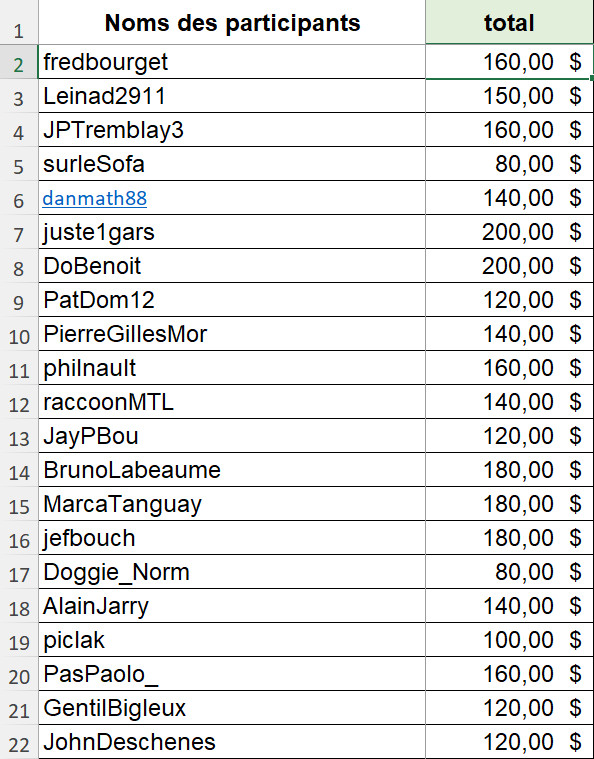 Lord Frederic Bourget ®️ tweet media