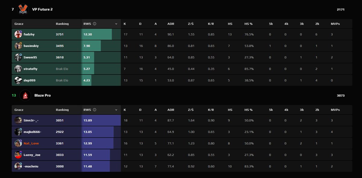 Blaze Pro tweet media