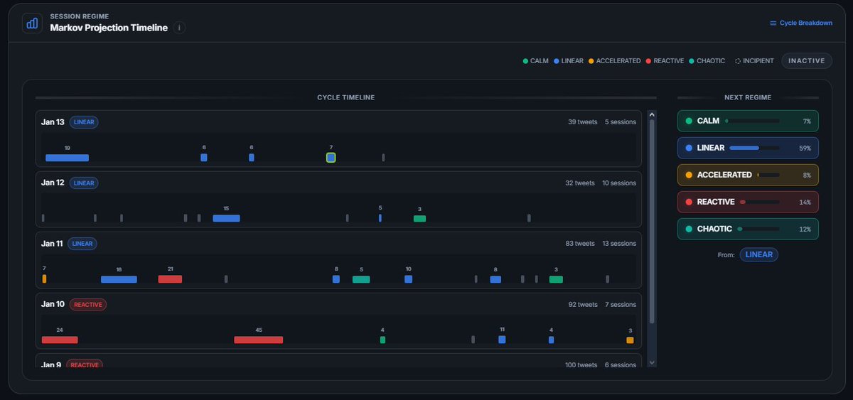 PolyElon | PolyMarket Elon Tweet Tracker tweet media