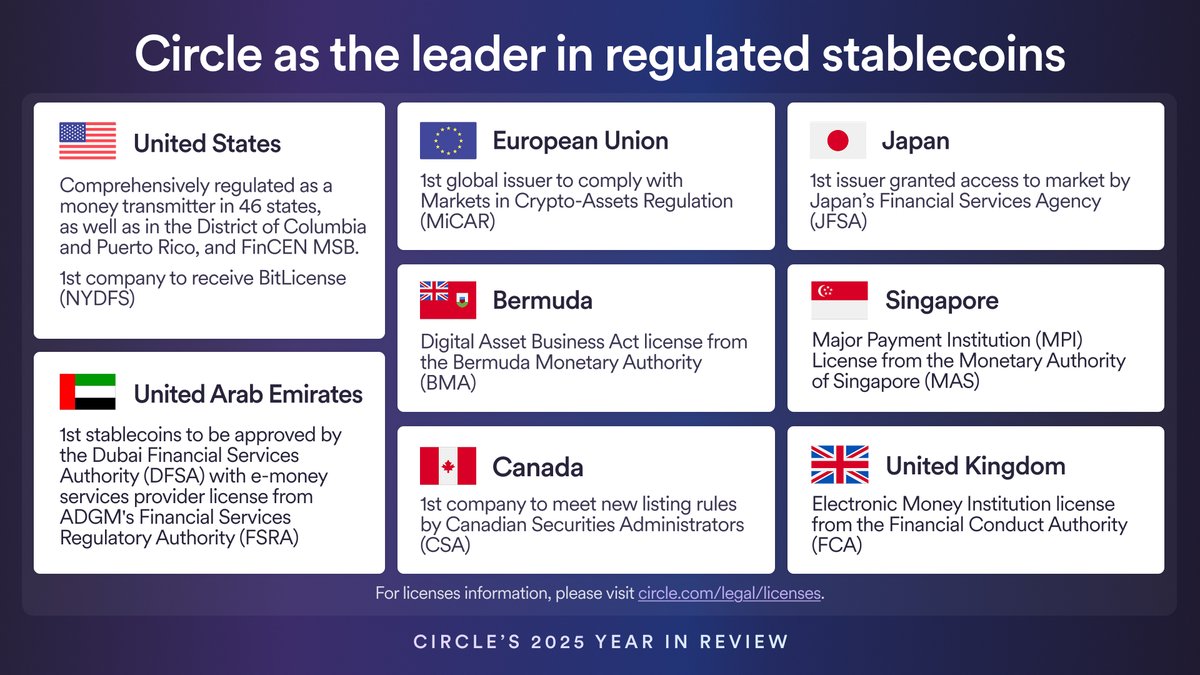 Circle (@circle) / Highlights / X