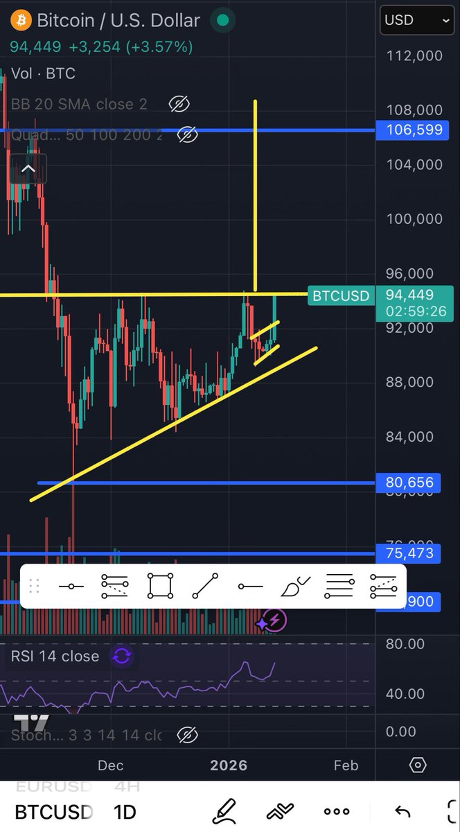 Bitcoin is this it, are we ready to go? #btc #btcusd