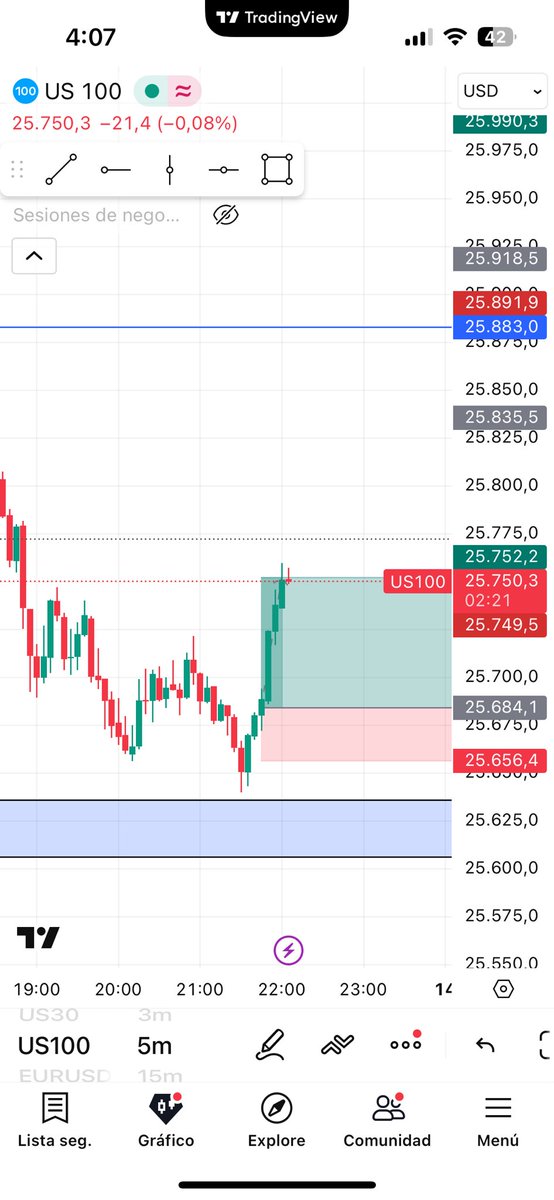 PrimeTr4ding's tweet photo. Tome este nuevo trade https://t.co/O77fyTB40v