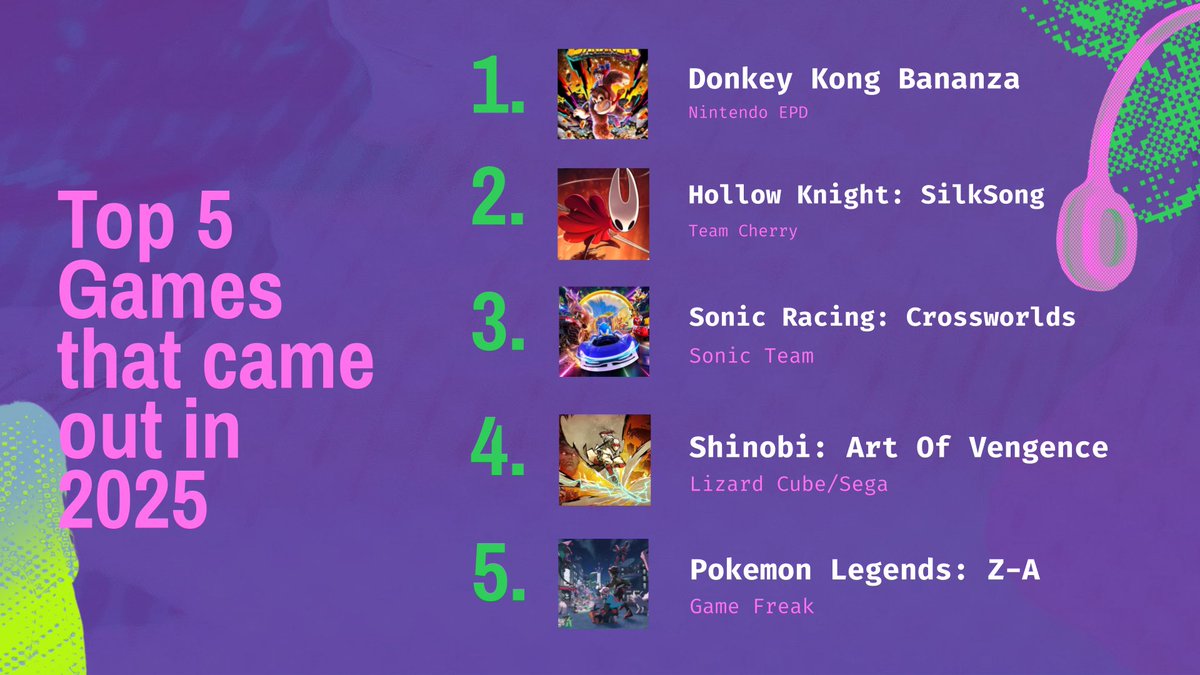 coopdoesstuff's tweet image. Been kinda MIA over this past year gonna try to post more on here, but here’s my Game Year in Review 2025 for anyone curious!!