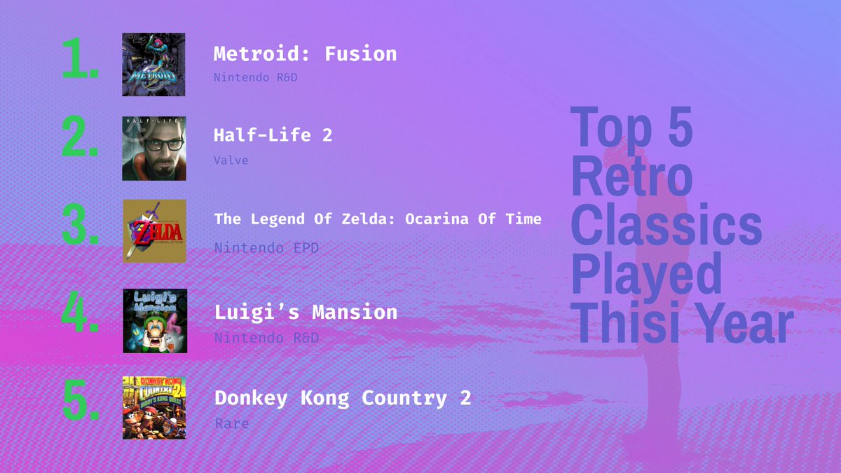 coopdoesstuff's tweet image. Been kinda MIA over this past year gonna try to post more on here, but here’s my Game Year in Review 2025 for anyone curious!!