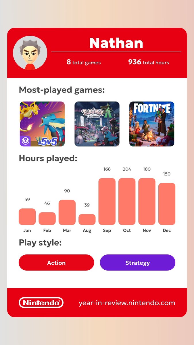 RubyDominator's tweet photo. Check out my Nintendo Switch 2025 Year in Review!

See yours at https://t.co/Id66ULDDRg https://t.co/MjGeHSAv5w