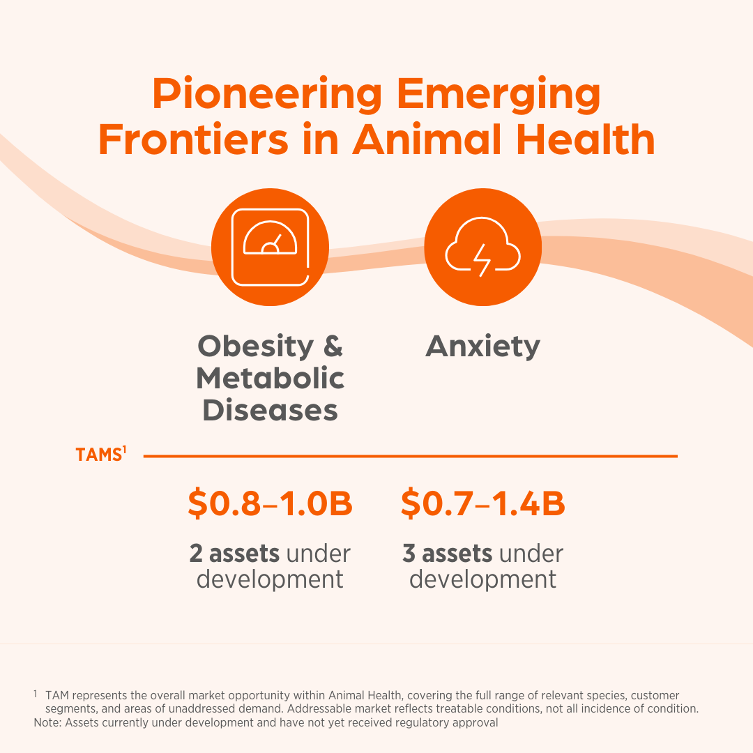 Zoetis's tweet photo. At the @jpmorgan Healthcare Conference, our CEO and CFO shared how Zoetis is capitalizing on industry trends, advancing a robust pipeline, and driving sustained value for our customers and shareholders.

Watch the full session here: https://t.co/XGwUKLx1uL

#JPM2026 https://t.co/EIkcmllrmm