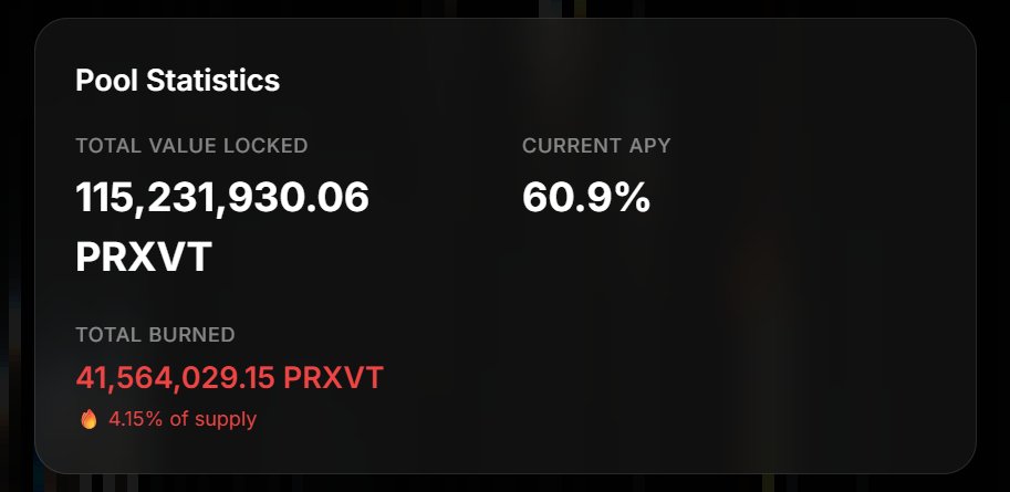PRXVTai's tweet image. Less than 24 hours since our staking pool launched.

115M+ $PRXVT (11.5% of total supply) already staked.
41.56M $PRXVT (4.15% of total supply) permanently burned and out of circulation.

Supply shock incoming ⌛