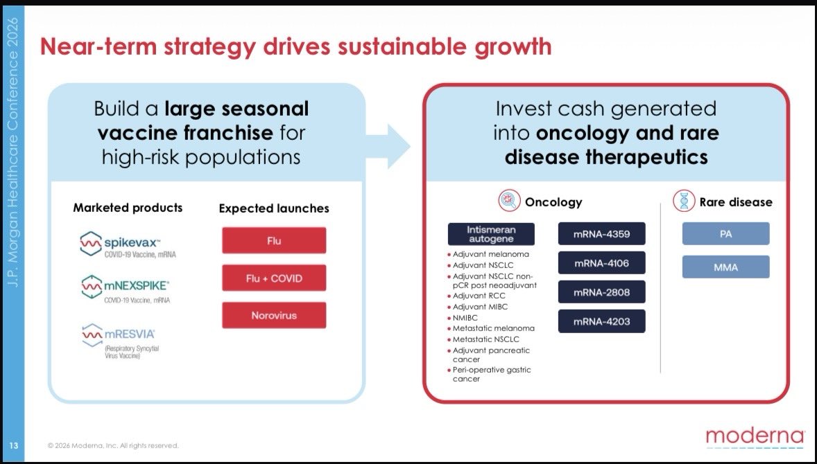 $MRNA It’s only the beginning. Moderna currently hit $15bn market cap which is severally undervalued to their future revenue potential with Merck.
