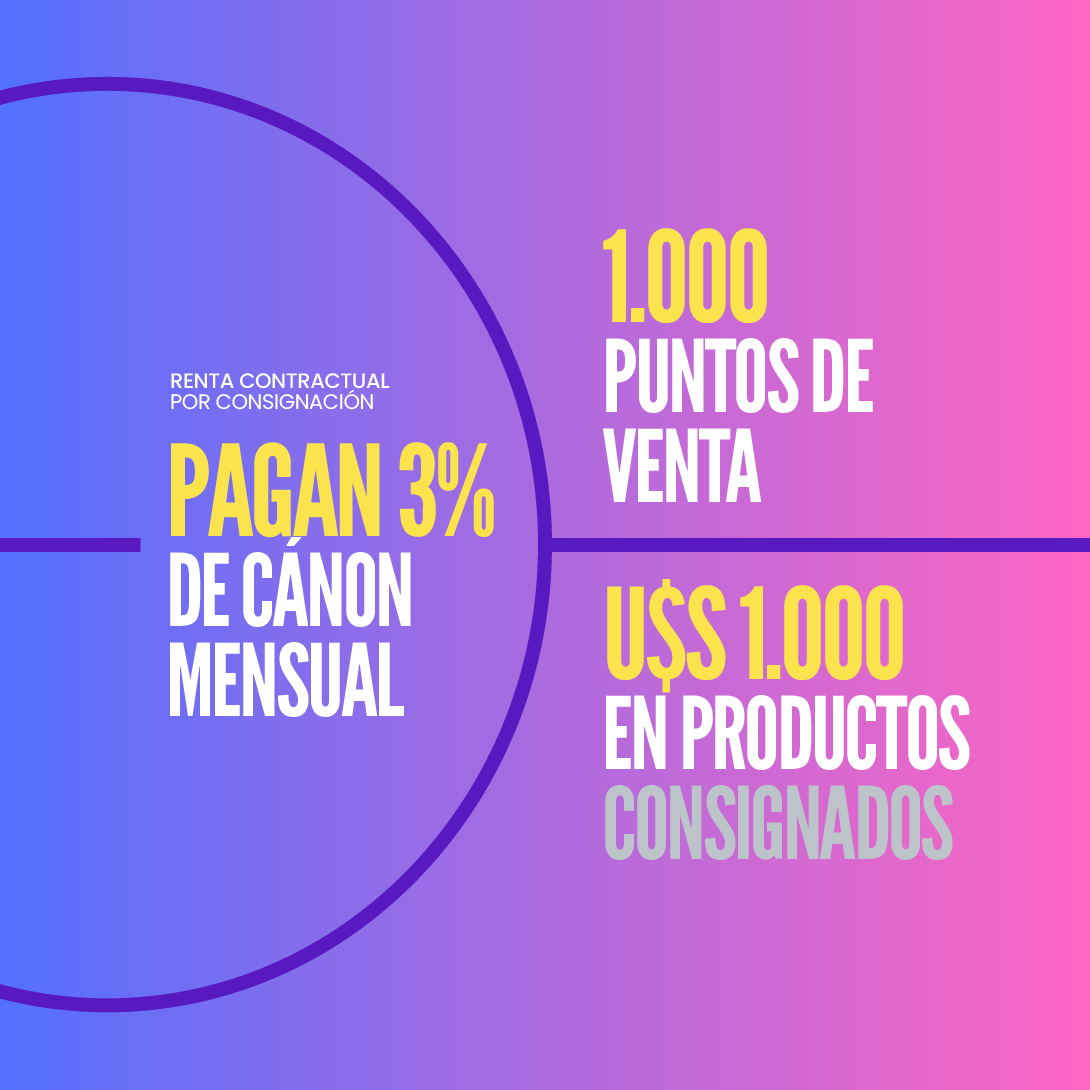 ImpactarArg's tweet image. ¿Listo para transformar tus ahorros en un flujo constante de ingresos?
Impactar te ofrece una oportunidad única para invertir en una red de más de 380 distribuidores de productos descartables.
Ofrecemos un modelo de negocio simple y validado, centrado en la economía real, no en…