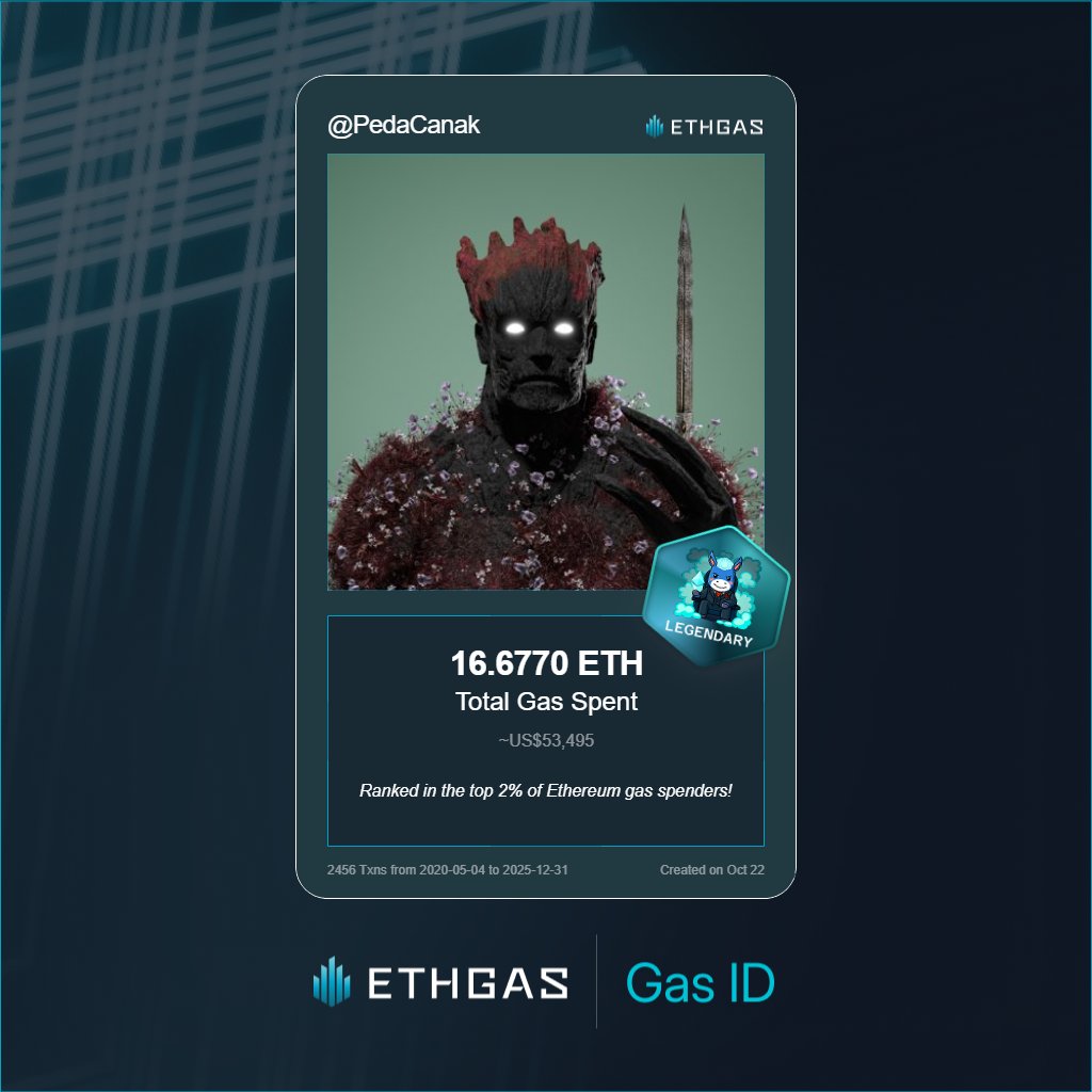 Leveled up in the Great Gas Reckoning with ETHGas! 💪

Legendary Jack status: 16.677 ETH gas spent, 4000 Beans earned—supporting the Gasless Future!

Claim your Gas ID at ethgas.com/community/gas-…