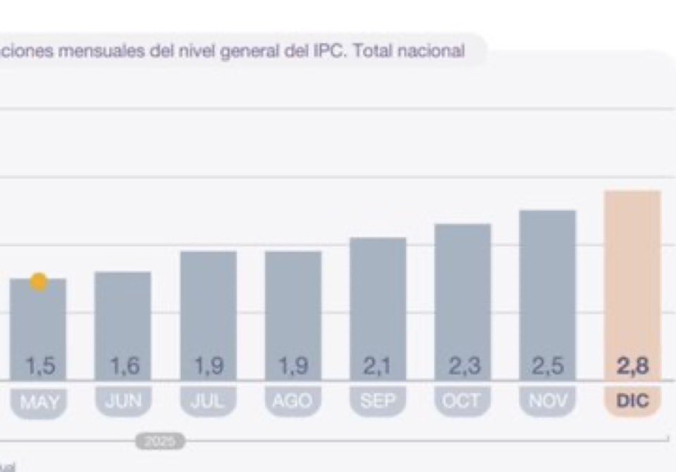 SilMercado's tweet image. Dato, no opinión.