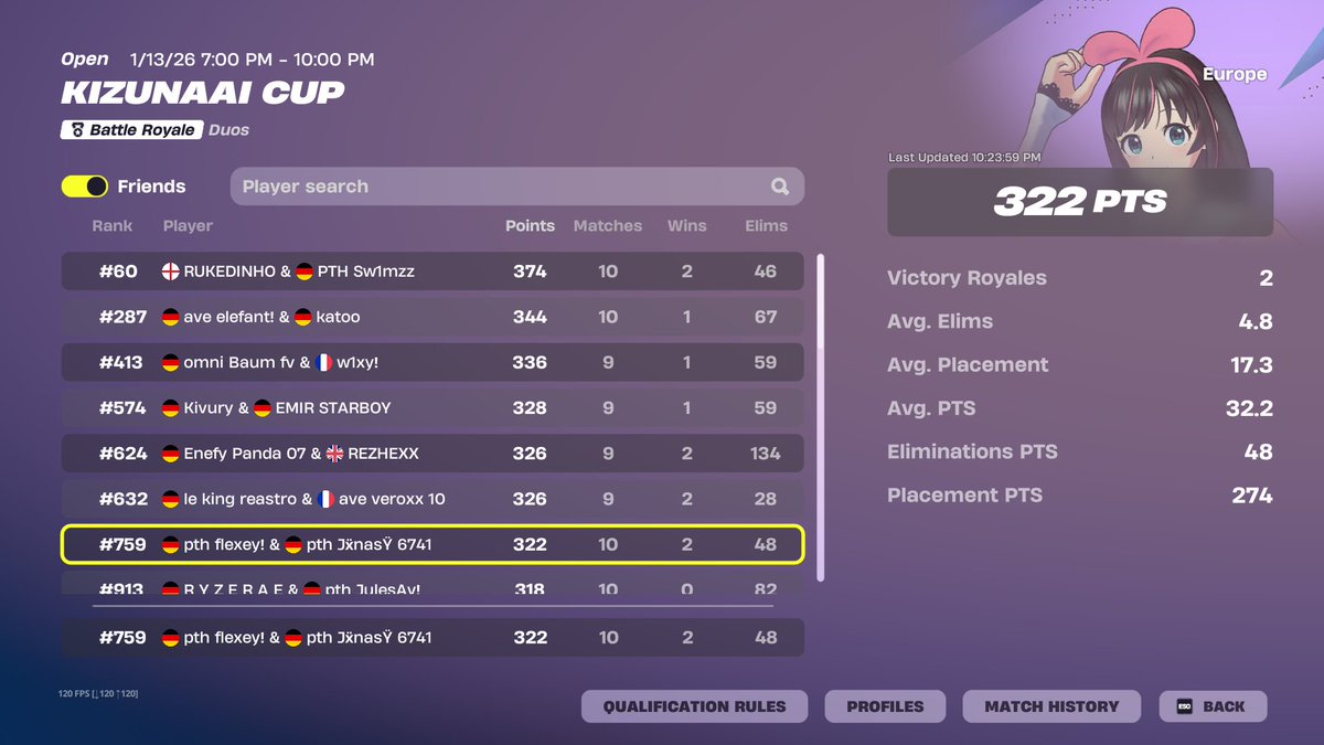 Won Skin w/<a href="/FlexeyFNR/">FlexeyFN</a> 

<a href="/PTHEsports/">PTH E-Sports</a>