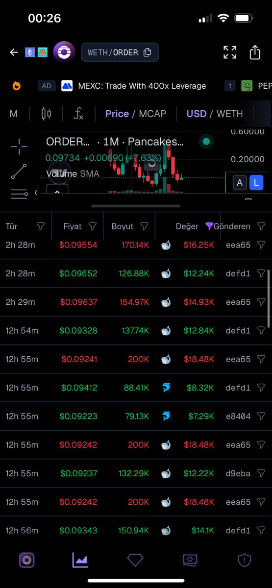 UmutCronos tweet media