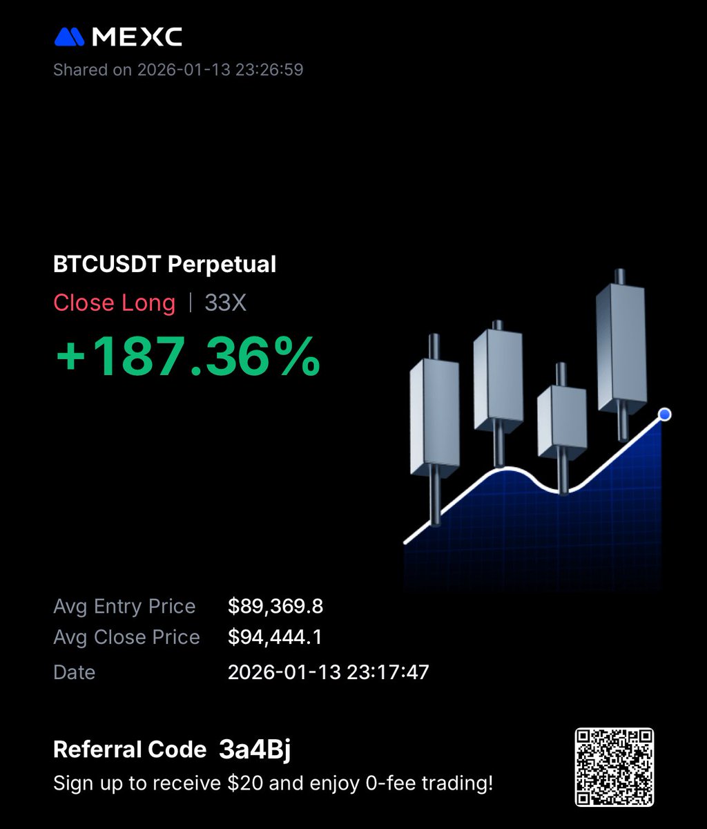 Boris25664236's tweet photo. $BTC #Bitcoin #Trading https://t.co/I0adSxs39Y