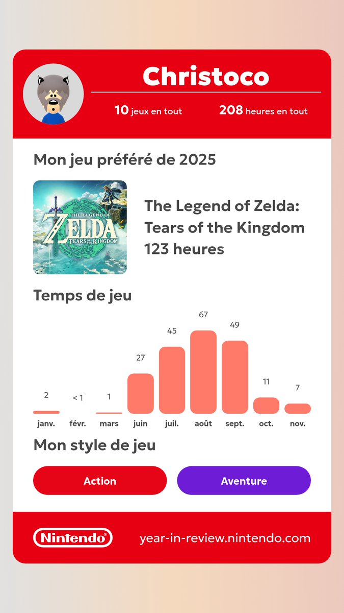 Christoco76's tweet image. #Nintendo #Zelda