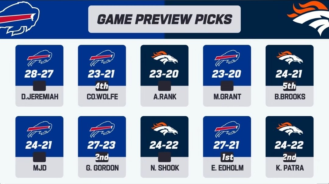 Broncos4six's tweet image. Underdogs
