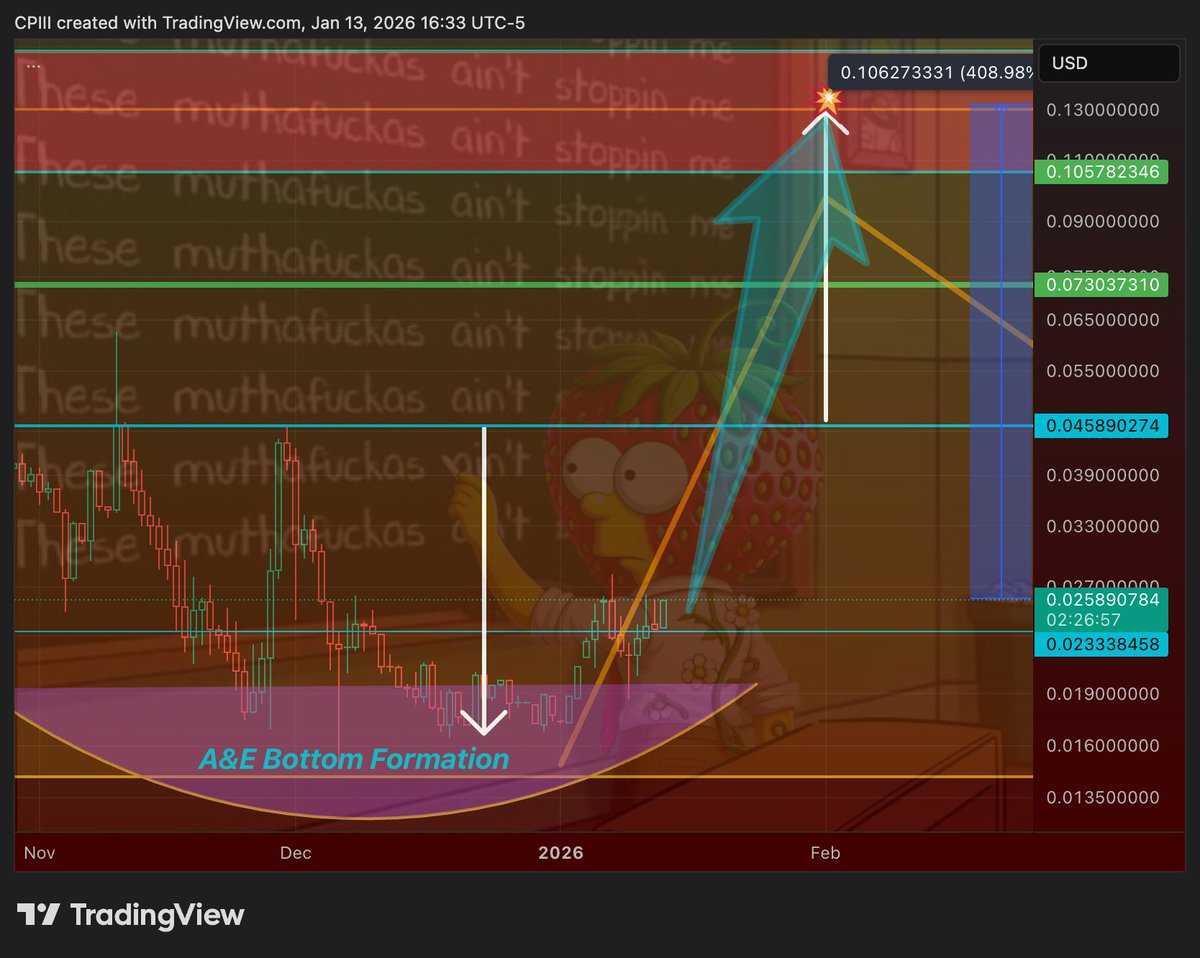 CP31428's tweet image. $BERRY 🍓🍓🍓 Anybody want a 4x in fairly short order....? 🔥🔥🔥🎯