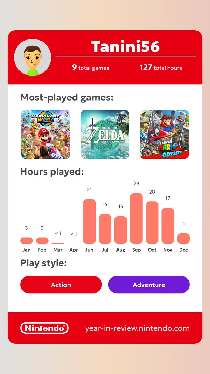 Tanini56 (@tanini56) on Twitter photo 