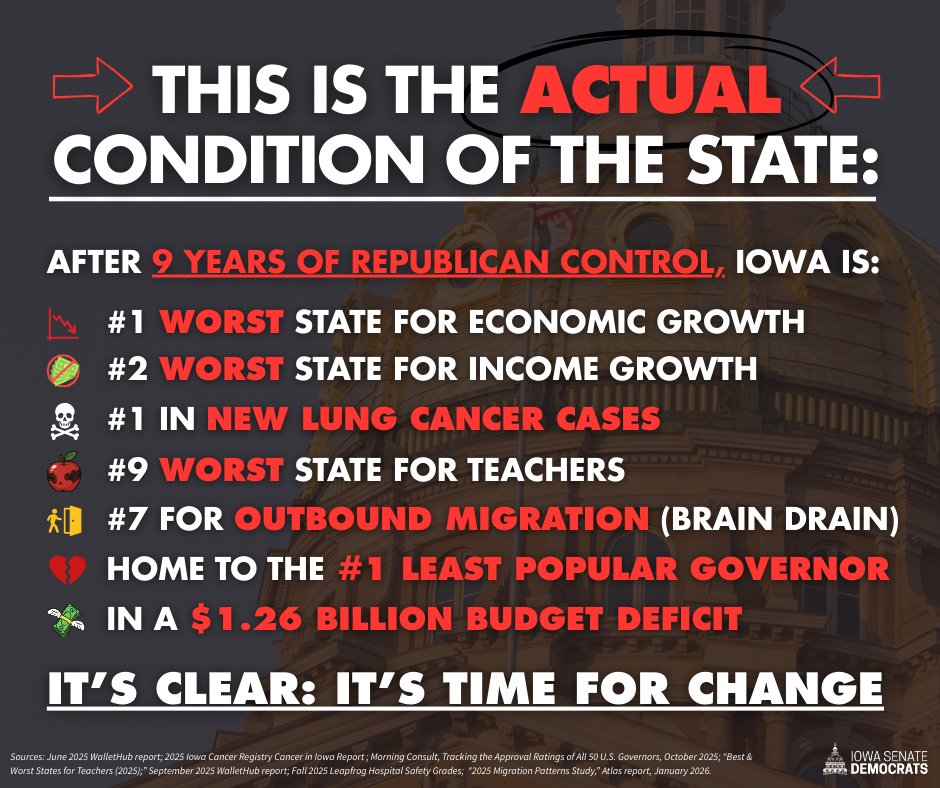 It's tough to make the case that the average Iowan is better off now than they were before Gov. Reynolds.