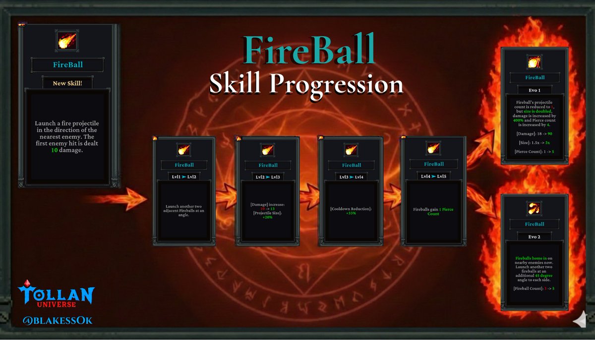 🔥 Tollan Skill Lab #1 — FireBall

Hey Tollaners! I’m starting a daily series where I break down skills level by level so you can see the real progression (and stop guessing mid-run 😅).

Have you ever evolved FireBall?
Which EVO do you prefer and why?
Also: what skill should I